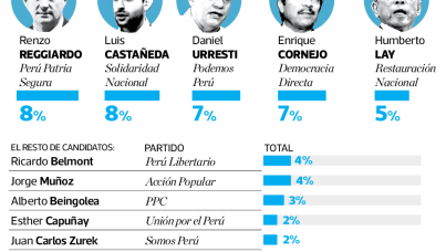 Elecciones municipales y regionales: Junio