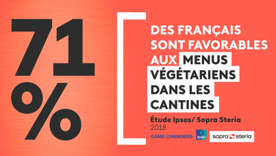 Questions Directes - Viande