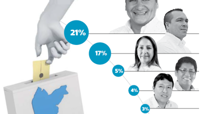 Intención de voto municipal 2018: Comas