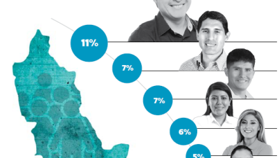 Intención de voto municipal 2018: San Juan de Lurigancho