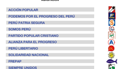 Simulacro Confidencial – Elecciones Regionales y Municipales 2018