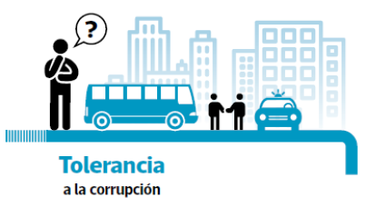 Índice de propensión a la corrupción