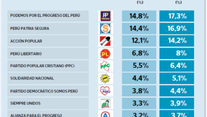Simulacro de voto 2018