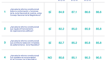 Profesionalismo en el Referéndum 2018