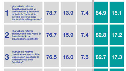 Simulacro Confidencial – Referéndum 2018