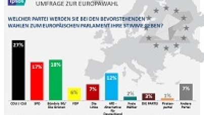 Sonntagsfrage Europawahl 2019