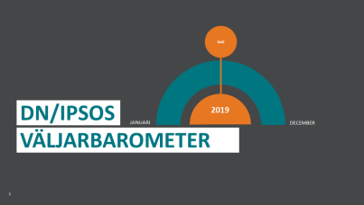 DN/Ipsos Juni 2019