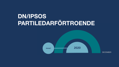 Partiledarförtroende 2020