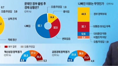 문제인 