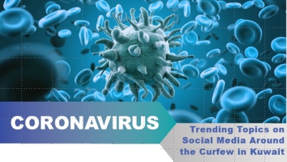 Trending Topics on Social Media Around the Curfew in Kuwait