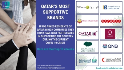 QATAR’S MOST SUPPORTIVE BRANDS