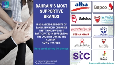 BAHRAIN's MOST SUPPORTIVE BRANDS in 2020