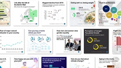 Ipsos biggest stories on social media in 2019 | Global Advisor