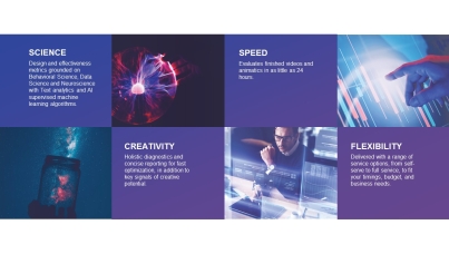 Reklametest | Kampagnetest | Ipsos