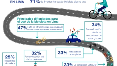 Día mundial de la bicicleta 2020