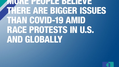 More people believe there are bigger issues than COVID-19 amid race protests in U.S. and globally 