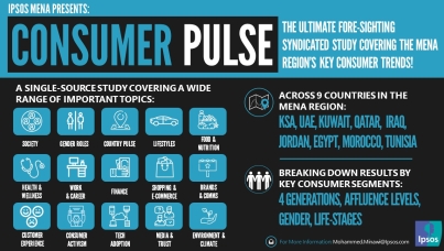 Consumer Pulse in MENA