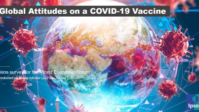 Global attitudes on COVID-19