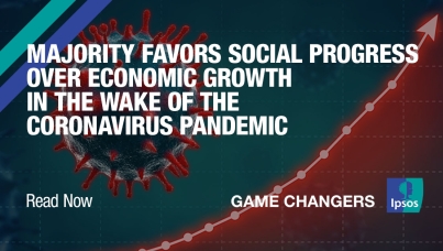Majority Favors Social Progress over Economic Growth in the Wake of the Coronavirus Pandemic