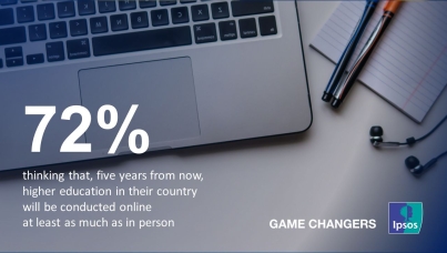 Istruzione I Educazione I DAD I Online I Sondaggio I WEF I Ipsos