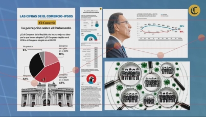 ¿Cómo se elaboran y aplican las encuestas El Comercio-Ipsos?