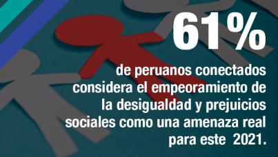Preocupaciones y expectativas sobre 7 temas clave en el 2021