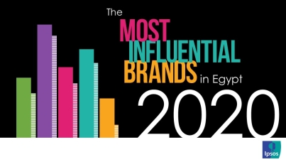 Most influential brands in Egypt
