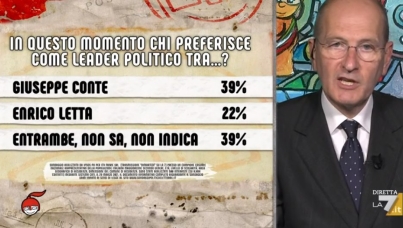 I sondaggi politici di Pagnoncelli: la fiducia degli italiani nei leader politici 
