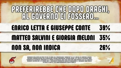 I sondaggi politici di Pagnoncelli: le opinioni degli italiani sul vaccino AstraZeneca