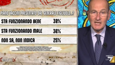 I sondaggi politici di Pagnoncelli: il Presidente Draghi sta convincendo gli italiani?