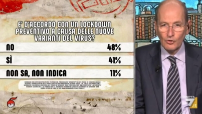 I sondaggi politici di Pagnoncelli: la valutazione del Governo Draghi