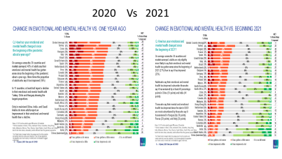 Last year Vs 2021