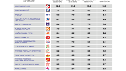Precisión en nuestra cobertura de elecciones