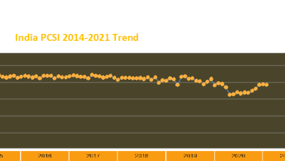 Consumer Confidence weakens in April 2021