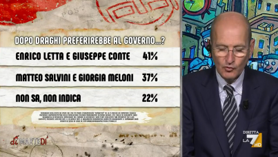 I sondaggi politici di Pagnoncelli: Covid, tra riaperture e coprifuoco 