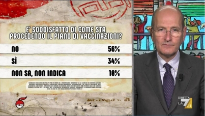 I sondaggi politici di Pagnoncelli: le opinioni degli italiani sulla campagna vaccinale 