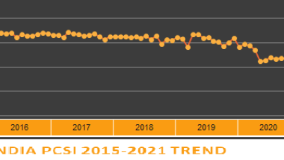 May 2021 PCSI
