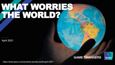 What Worries the World ? - La pandémie reste la principale préoccupation