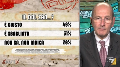 I sondaggi politici di Pagnoncelli: intenzioni di voto, riaperture e opinioni su Ddl Zan 