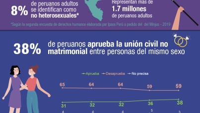 Día del orgullo 2021