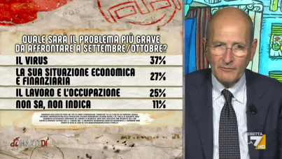 I sondaggi politici di Pagnoncelli: Covid e vacanze estive, gli italiani le faranno?
