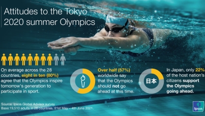 Olympics