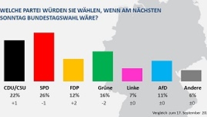 Sonntagsfrage 24-09-2021