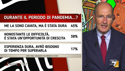 I sondaggi politici di Pagnoncelli: l'influenza del Covid-19 sugli adolescenti
