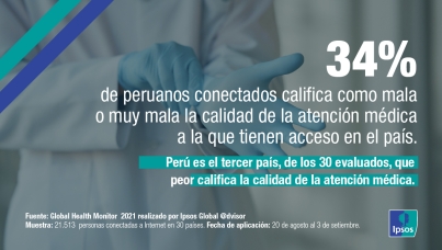 Global Health Monitor 2021