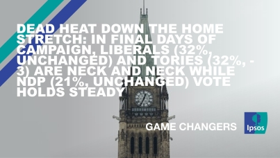 Dead Heat down the Home Stretch: In Final Days of Campaign, Liberals (32%, unchanged) and Tories (32%, -3) are Neck and Neck while NDP (21%, unchanged) Vote Holds Steady  