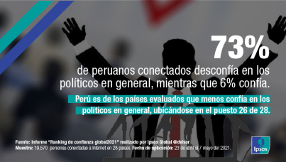 Índice de confianza global 2021