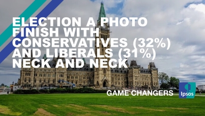 Election a Photo Finish with Conservatives (32%) and Liberals (31%) Neck and Neck