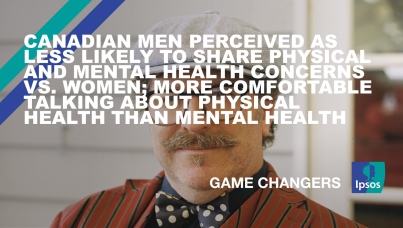 Most Canadian men 18-54 are also wrong about when to begin screening for testicular cancer, believing it to be much later than the current recommendation.