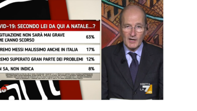 I sondaggi politici di Pagnoncelli: Covid, Natale 2021 e le misure per uscire dalla pandemia
